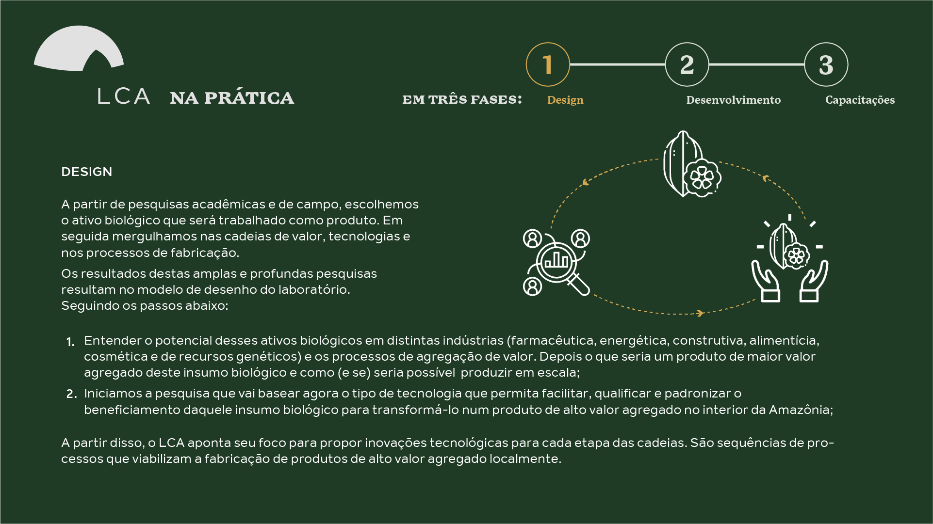 A partir de pesquisas acadêmicas e de campo, é escolhido o ativo biológico que será trabalhado como produto. Em seguida, trabalhamos nas cadeias de valor, tecnologias e nos processos de fabricação. Os resultados destas amplas e profundas pesquisas resultam no modelo de desenho do laboratório. Os passos são: Entender o potencial desses ativos biológicos em distintas indústrias (farmacêutica, energética, construtiva, alimentícia, cosmética e de recursos genéticos) e os processos de agregação de valor. Depois disso, entendemos o que seria um produto de maior valor agregado deste insumo e como, e se, seria possível produzir em escala. Iniciamos a pesquisa que vai basear o tipo de tecnologia que permitirá facilitar, qualificar e padronizar o beneficiamento daquele insumo biológico para transformá-lo num produto de alto valor agregado no interior da Amazônia. A partir disso, o LCA aponta seu foco para propor inovações tecnológicas para cada etapa das cadeias. São sequências de processos que viabilizam a fabricação de produtos de alto valor agregado localmente.